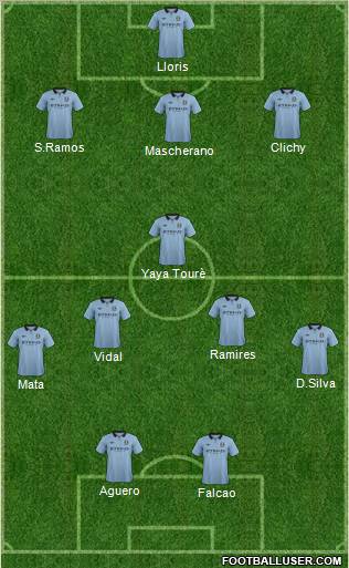 Manchester City Formation 2013