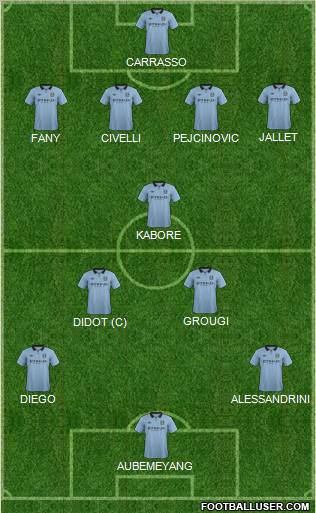 Manchester City Formation 2013