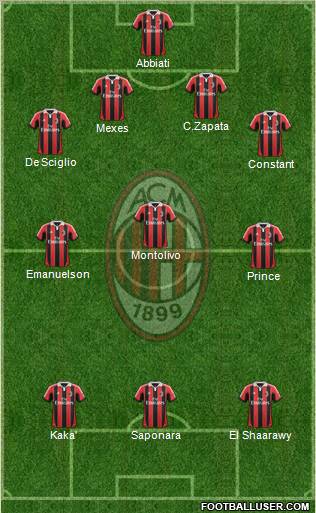 A.C. Milan Formation 2013