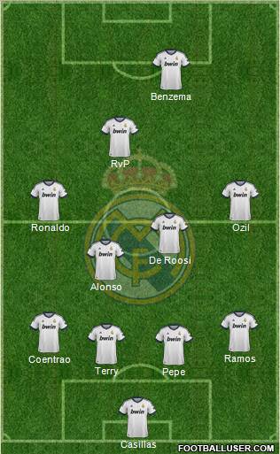 Real Madrid C.F. Formation 2013