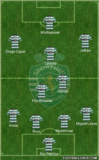 Sporting Clube de Portugal - SAD Formation 2013