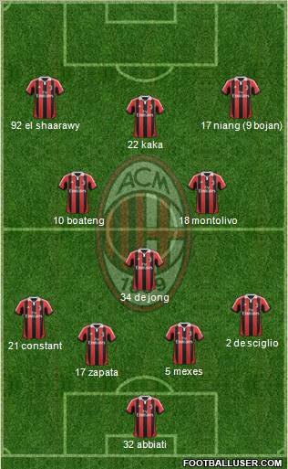 A.C. Milan Formation 2013