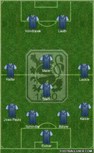 TSV 1860 München Formation 2013
