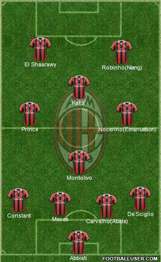 A.C. Milan Formation 2013