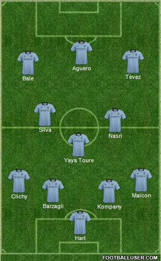Manchester City Formation 2013