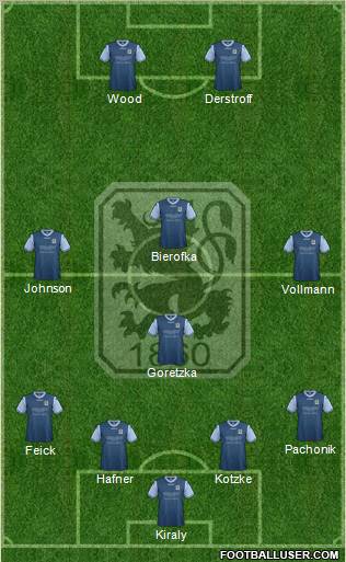 TSV 1860 München Formation 2013