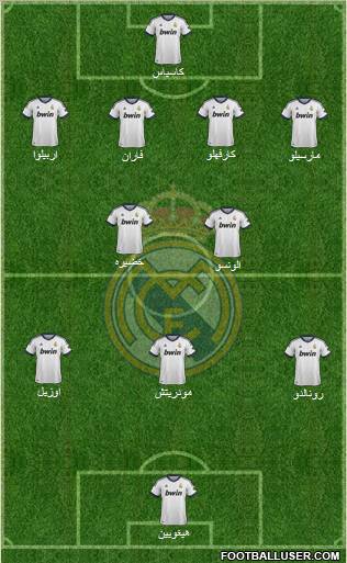 Real Madrid C.F. Formation 2013
