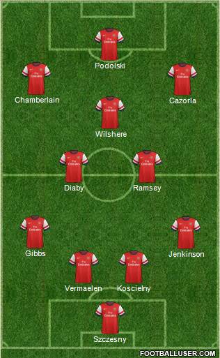 Arsenal Formation 2013
