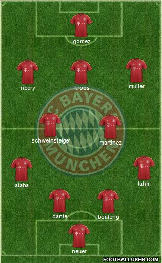 FC Bayern München Formation 2013