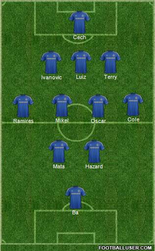 Chelsea Formation 2013