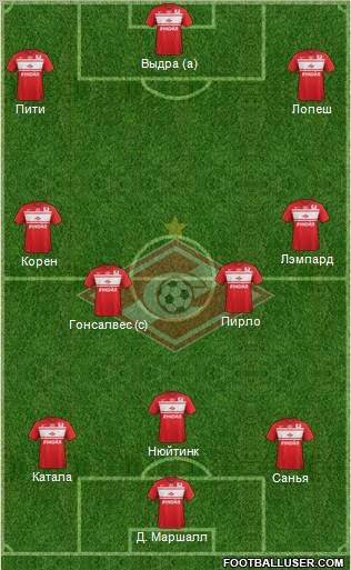 Spartak Moscow Formation 2013