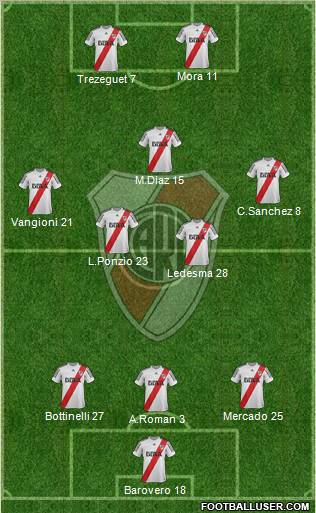 River Plate Formation 2013