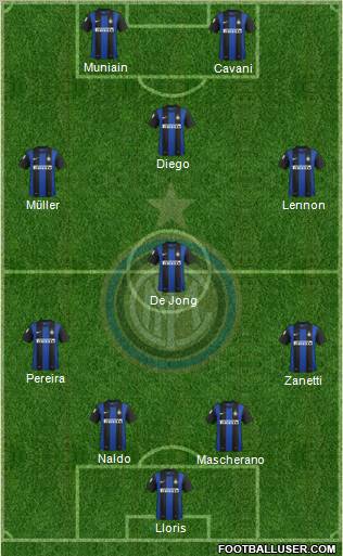 F.C. Internazionale Formation 2013