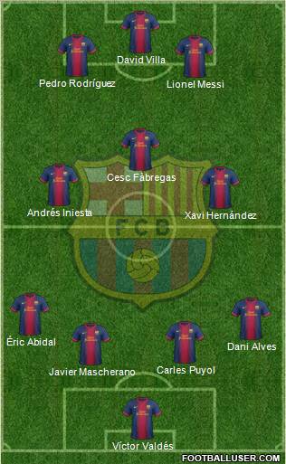 F.C. Barcelona Formation 2013