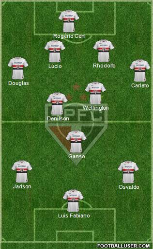 São Paulo FC Formation 2013