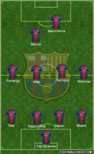 F.C. Barcelona Formation 2013
