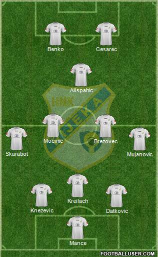 HNK Rijeka Formation 2013