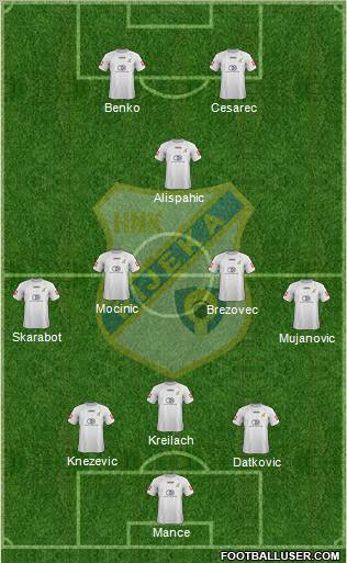 HNK Rijeka football formation