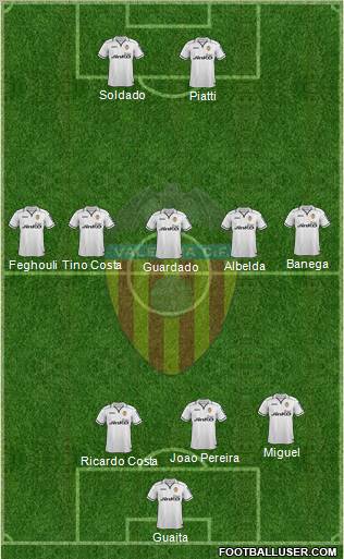 Valencia C.F., S.A.D. Formation 2013