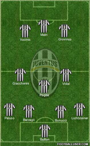 Juventus Formation 2013