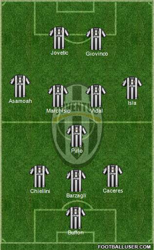 Juventus Formation 2013