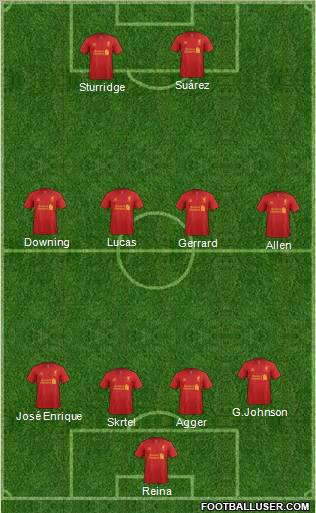 Liverpool Formation 2013