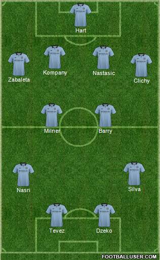 Manchester City Formation 2013