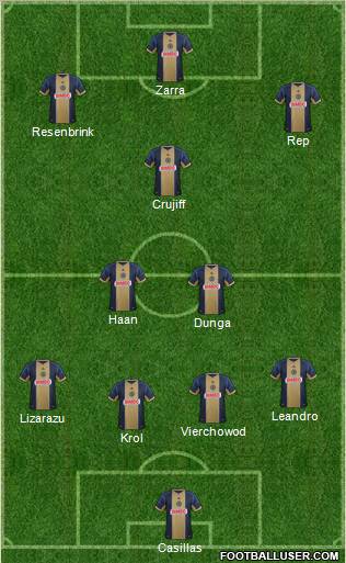 Philadelphia Union Formation 2013