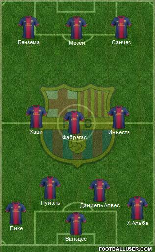 F.C. Barcelona Formation 2013