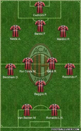 A.C. Milan Formation 2013