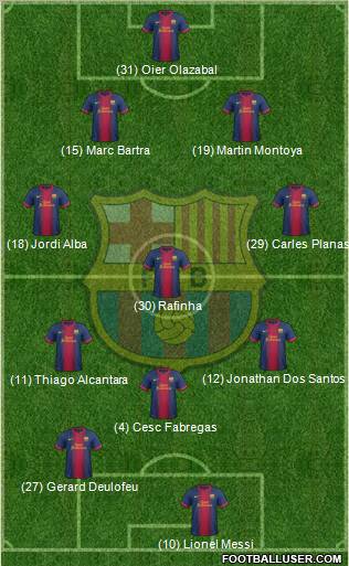 F.C. Barcelona Formation 2013