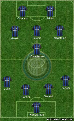 F.C. Internazionale Formation 2013