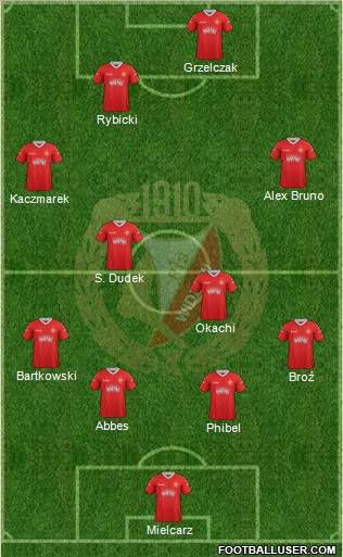 Widzew Lodz Formation 2013