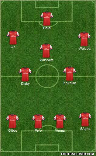 Arsenal Formation 2013