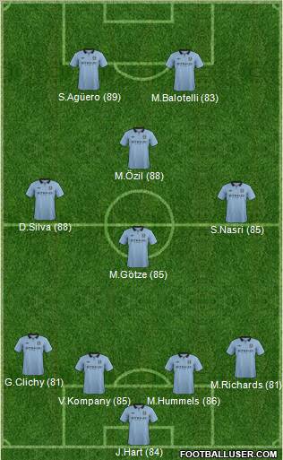 Manchester City Formation 2013
