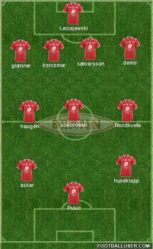 SK Brann Formation 2013