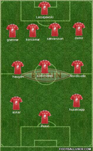 SK Brann 4-3-3 football formation