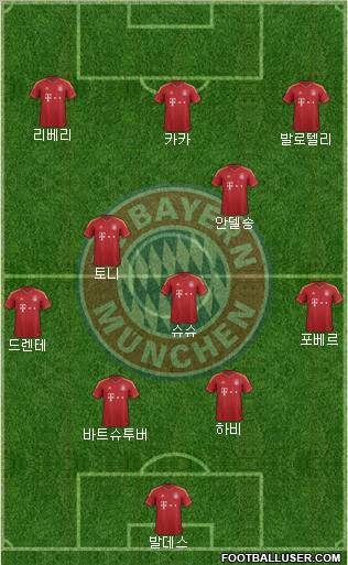 FC Bayern München Formation 2013