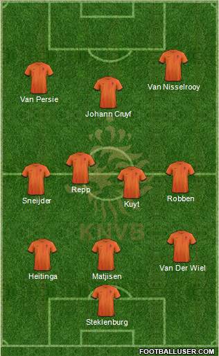 Holland Formation 2013