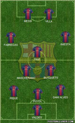 F.C. Barcelona Formation 2013