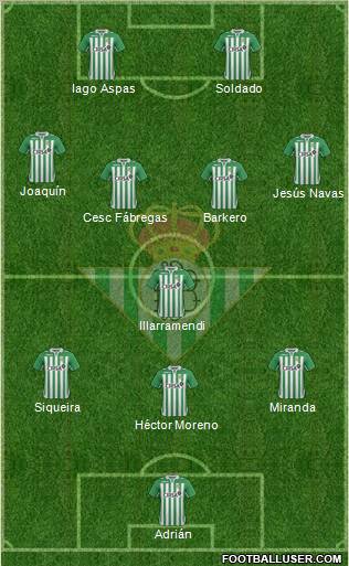 Real Betis B., S.A.D. Formation 2013