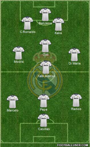 Real Madrid C.F. Formation 2013