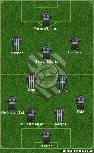 Figueirense FC Formation 2013