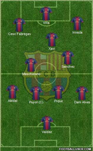 F.C. Barcelona Formation 2013