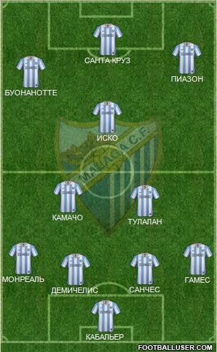 Málaga C.F., S.A.D. Formation 2013