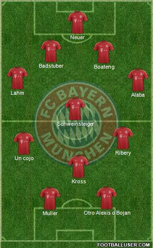 FC Bayern München Formation 2013