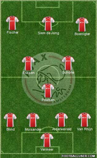 AFC Ajax Formation 2013