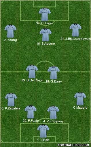 Manchester City Formation 2013