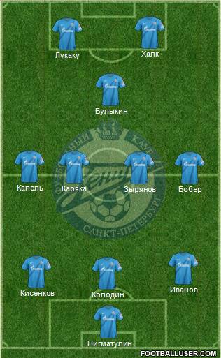 Zenit St. Petersburg Formation 2013