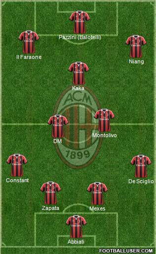 A.C. Milan Formation 2013